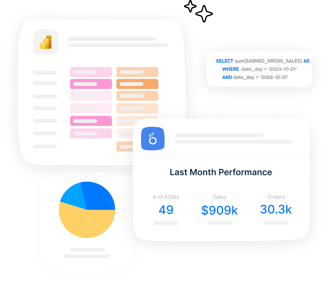 Ad Profitability Guesswork
