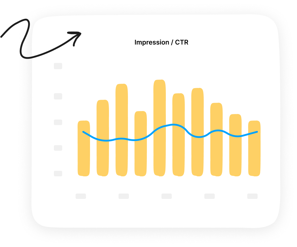 Limited Trend Visibility