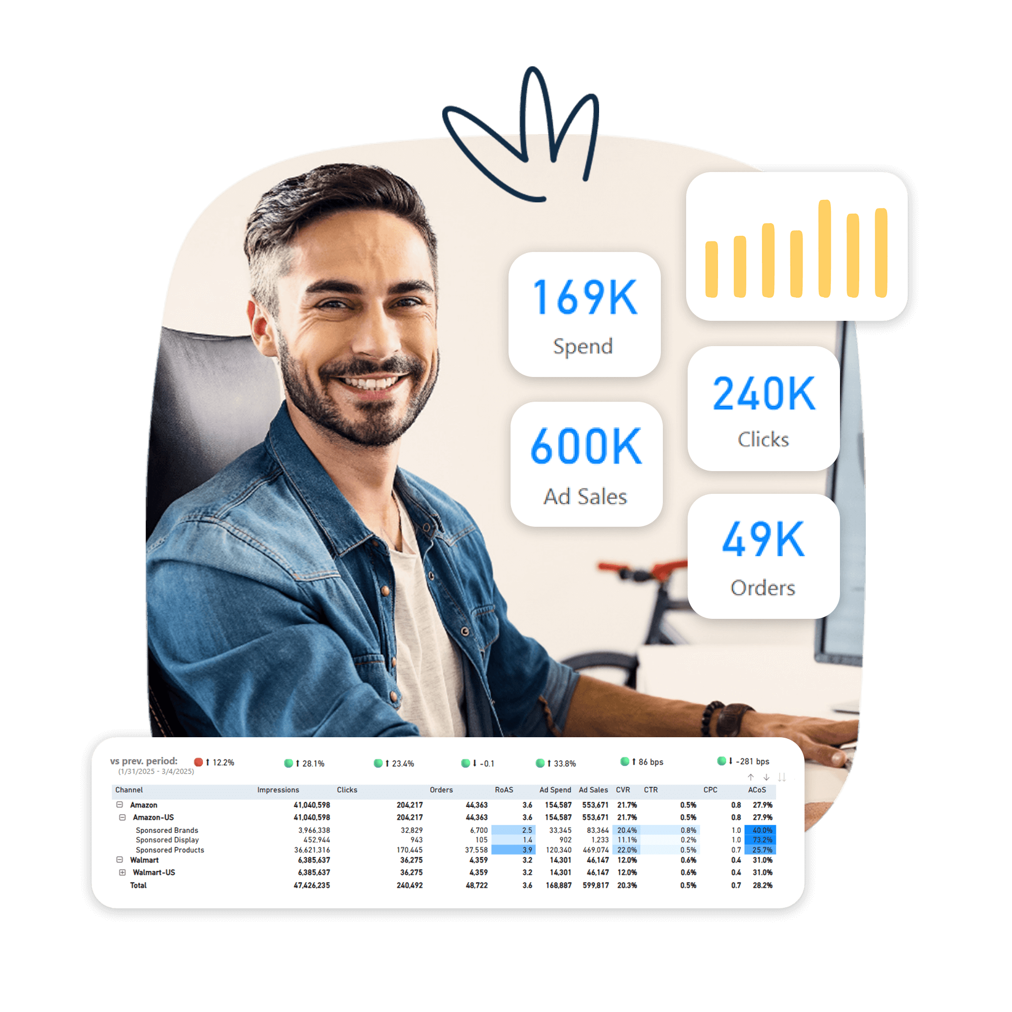 Advertising Analytics