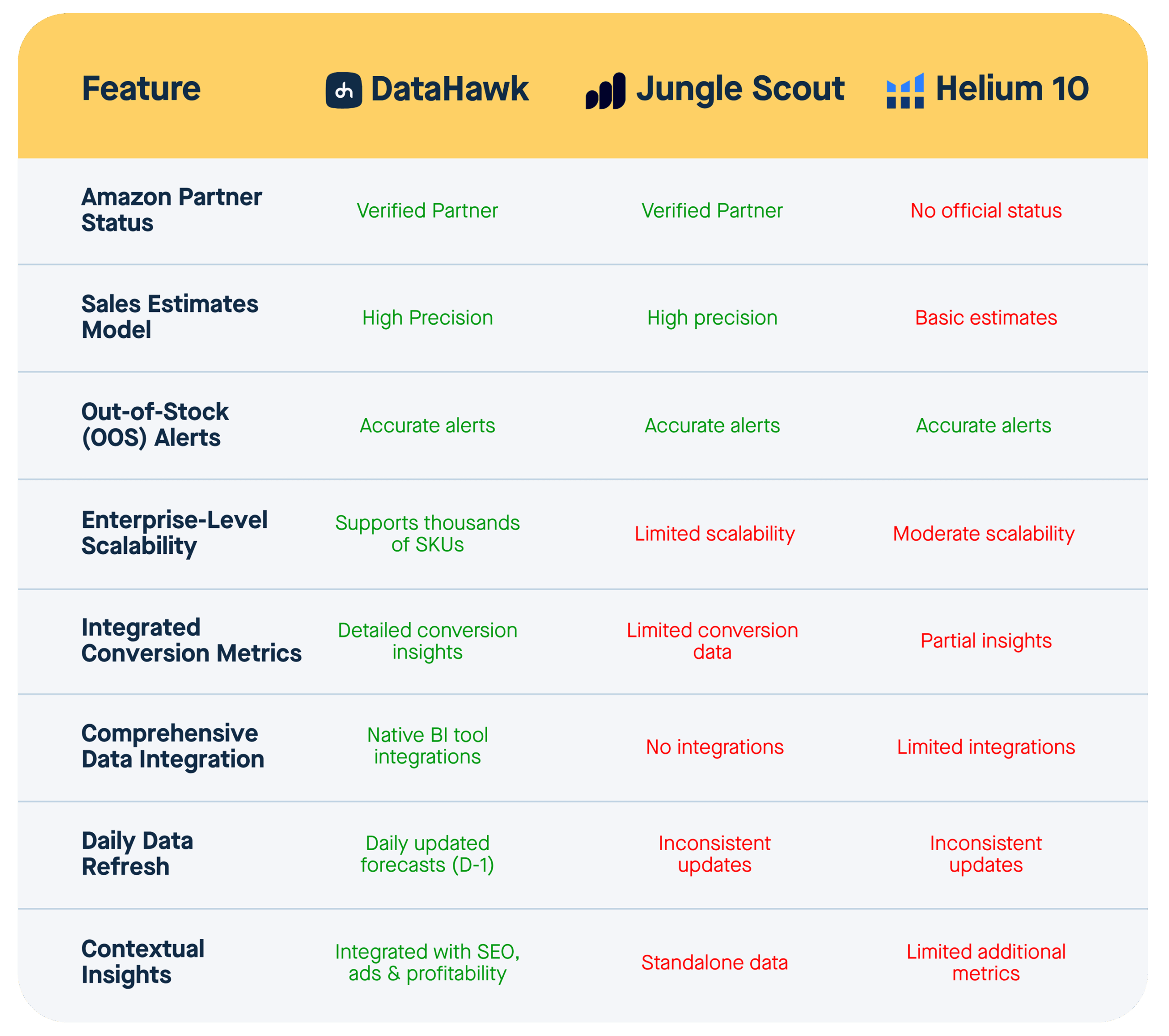 DataHawk Sales Estimate Table