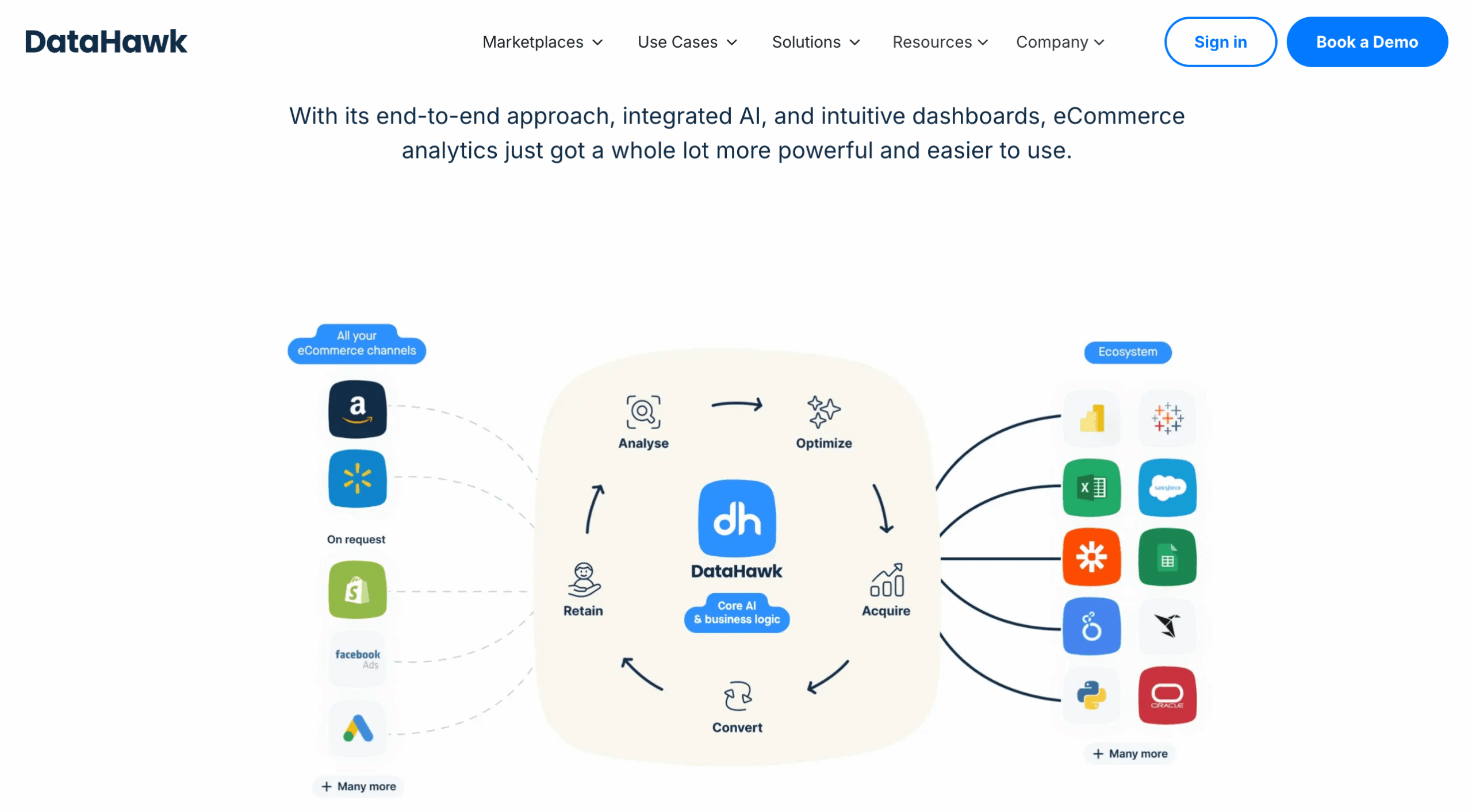 A screenshot of Datahawk's homepage displaying how their ecommerce analytics stack works.
